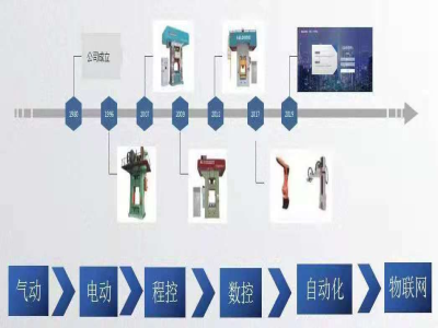 為什么說靠譜的電動螺旋壓力機廠家能幫你節約成本？